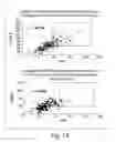 Fig. 41 - Prognostic and diagnostic method for disease therapy