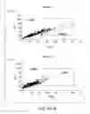Fig. 45 - Prognostic and diagnostic method for disease therapy