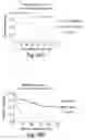 Fig. 63 - Prognostic and diagnostic method for disease therapy
