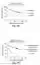 Fig. 64 - Prognostic and diagnostic method for disease therapy