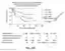 Fig. 65 - Prognostic and diagnostic method for disease therapy