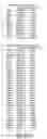 Fig. 91 - Prognostic and diagnostic method for disease therapy