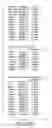 Fig. 96 - Prognostic and diagnostic method for disease therapy