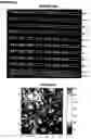 Fig. 31 - Devices and processes for analysing individual cells