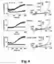 Fig. 08 - Methods of screening for LTRPC7 modulators