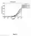 Fig. 12 - Selex and photoSELEX