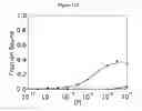 Fig. 14 - Selex and photoSELEX