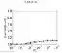 Fig. 19 - Selex and photoSELEX