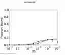 Fig. 20 - Selex and photoSELEX