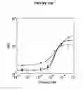 Fig. 24 - Selex and photoSELEX