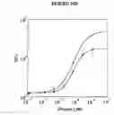 Fig. 26 - Selex and photoSELEX