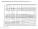 Fig. 10 - MECP2E1 gene