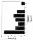 Fig. 10 - METHOD OF IDENTIFYING COMPOUNDS THAT MODULATE CASPASE 9 ACTIVITY VIA USE OF A KOSMOTROPIC SALT