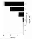Fig. 12 - METHOD OF IDENTIFYING COMPOUNDS THAT MODULATE CASPASE 9 ACTIVITY VIA USE OF A KOSMOTROPIC SALT
