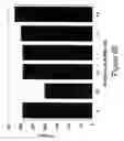 Fig. 13 - METHOD OF IDENTIFYING COMPOUNDS THAT MODULATE CASPASE 9 ACTIVITY VIA USE OF A KOSMOTROPIC SALT