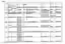 Fig. 06 - Tyrosine phosphorylation sites