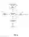Fig. 03 - METHOD, APPARATUS AND COMPUTER PROGRAM PRODUCT FOR PROVISION OF GROUPED IDENTITY INFORMATION