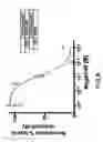 Fig. 09 - Nogo receptor antagonists