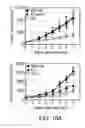 Fig. 36 - Mitochondria-targeted anti-tumor agents