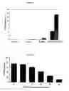 Fig. 02 - Method of treating bone disorders using TSG-6