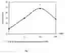 Fig. 02 - Peptide, pharmaceutical composition, and a method of treating microcirculation disorders