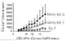 Fig. 01 - S-nitroso group-containing albumin, method for production, and anticancer agent