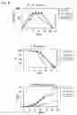 Fig. 07 - Protein highly producing recombinant animal cell, method for preparing the same, and method for mass-producing protein using the same