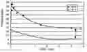 Fig. 01 - Reducing protein A leaching during protein A affinity chromatography