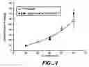 Fig. 03 - Reducing protein A leaching during protein A affinity chromatography