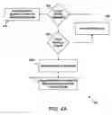 Fig. 07 - Methods and systems for establishing neural stimulation parameters and providing neural stimulation