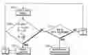 Fig. 01 - Temperature management system for a multiple core chip