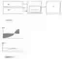 Fig. 02 - Method and device for activating restraining means