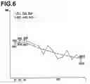 Fig. 07 - Method and apparatus for judging position shift