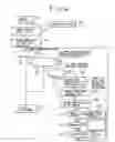 Fig. 13 - Store System