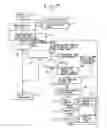 Fig. 16 - Store System