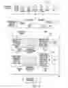Fig. 33 - Self-modification of a mainframe-based business rules engine construction tool