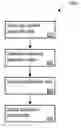 Fig. 01 - Customized geographical location indexing