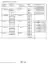 Fig. 07 - Customized geographical location indexing