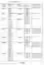 Fig. 08 - Customized geographical location indexing