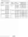 Fig. 09 - Customized geographical location indexing