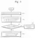 Fig. 09 - Methods and apparatus for file management using partitioned file metadata