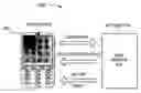 Fig. 01 - Web feeds over SIP
