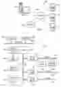 Fig. 02 - Instant messaging priority filtering based on content and hierarchical schemes