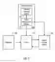 Fig. 03 - Cache management