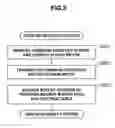 Fig. 05 - Data update history storage apparatus and data update history storage method