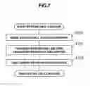 Fig. 07 - Data update history storage apparatus and data update history storage method