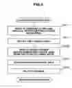 Fig. 09 - Data update history storage apparatus and data update history storage method