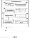 Fig. 04 - Location source authentication