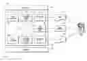 Fig. 01 - Iterative development of services from WSDL