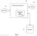 Fig. 02 - Method and system for testing websites